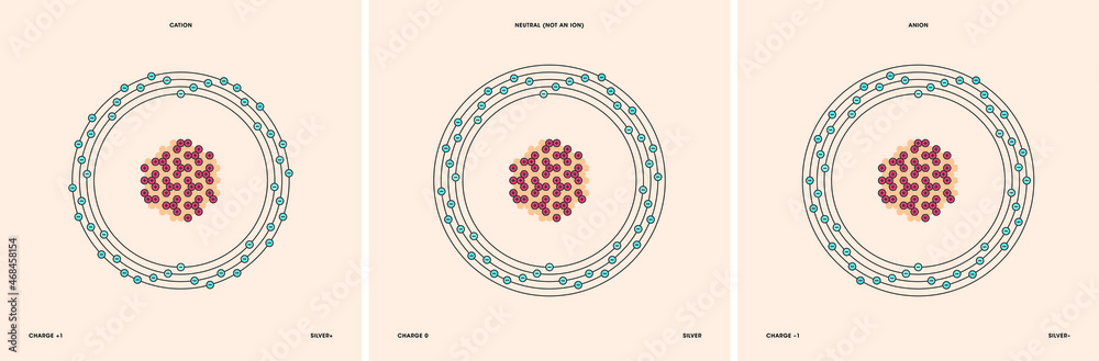 Conceptual vector representation of a silver atom and its ions: a ...