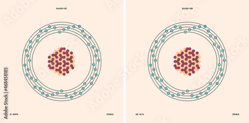 Conceptual vector representation of a silver atom and its natural stable isotopes: silver-107 and silver-109. 