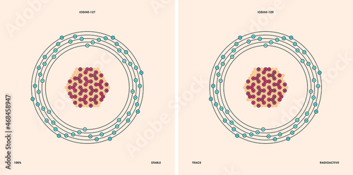 Conceptual vector representation of an iodine atom and its natural isotopes: iodine-127 and iodine-129. 

