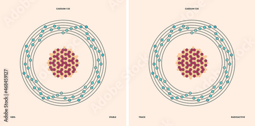 Conceptual vector representation of a caesium atom and its natural isotopes: caesium-133 and caesium-135. 
