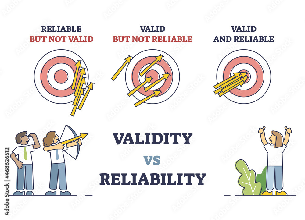 when is a research instrument valid and reliable