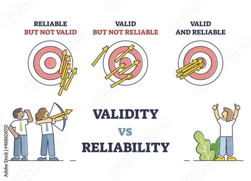 Validity vs reliability as data research quality evaluation outline diagram. Labeled educational comparison with reliable or valid information vector illustration. Method, technique or test indication photo