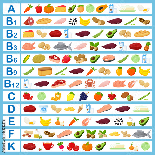 A table with vitamins and food containing them. Flat cartoon illustrations. Infographics, healthy food, healthy foods, diet. Color vector illustration