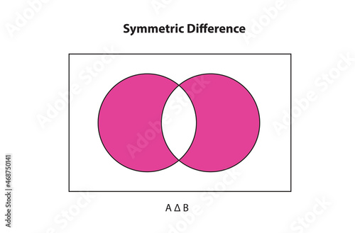 mathematic illustration of symmetric difference