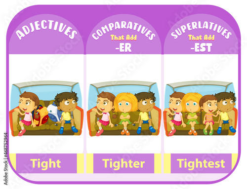 Comparative and Superlative Adjectives for word tight