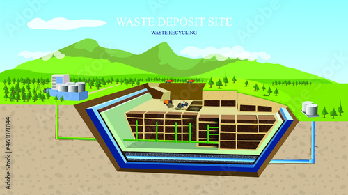 waste deposit site management. recycle garbage