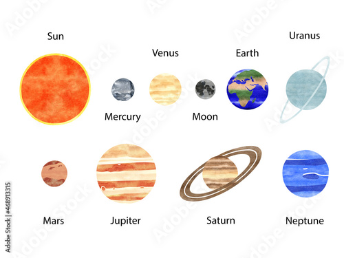 Watercolor hand drawn illustration set of solar system planets. Isolated on white background