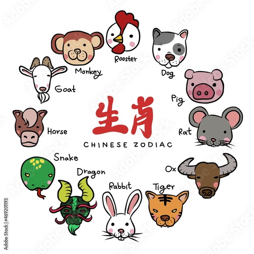 Chinese Horoscope wheel cartoon vector illustration