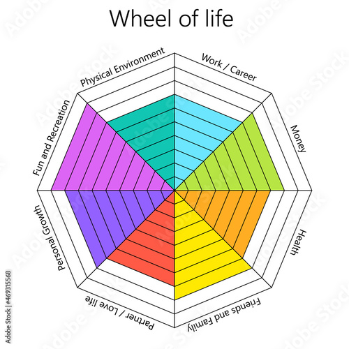 Life Balance Wheel Example Template. Clipart image