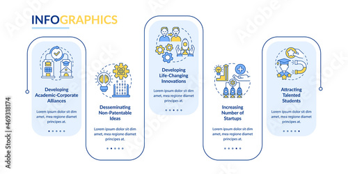 Tech transfer benefits vector infographic template. Innovation pros presentation outline design elements. Data visualization with 5 steps. Process timeline info chart. Workflow layout with line icons
