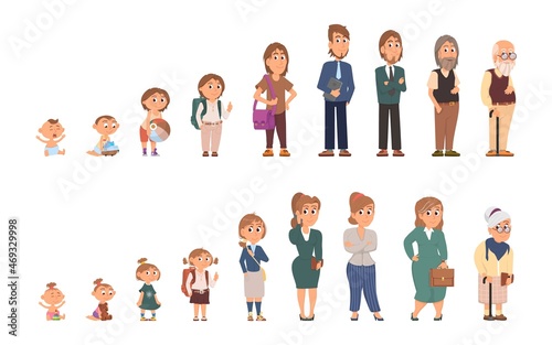 People generations. Human develop, baby elderly growth. Different ages of woman and man. Cartoon children, teenagers and senior decent vector characters