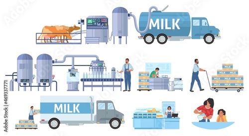 Milk production vector infographic. Cattle farming. Dairy factory processing line, distribution, sale. Food industry.