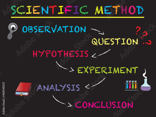 scientific method