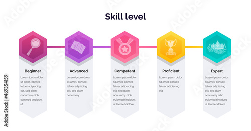 Skill levels growth. Enhance or increase your knowledge Level.  Vector illustration for presentation photo