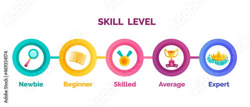 Skill levels growth. Enhance or increase your knowledge Level.  Vector illustration for presentation