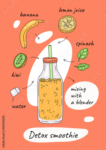 Detox smoothie drink recipe infographic, hand drawn vector illustration.