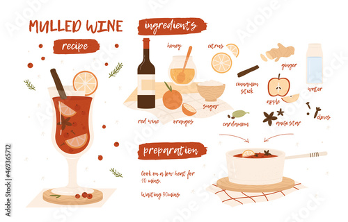 Mulled Wine recipe infographic. Classical winter hot drink. How to make Christmas mulled wine with spices. Vector illustration in cartoon style. Isolated on white background.