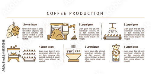 step-by-step instructions for making coffee starting with the harvest and ending with the finished drink