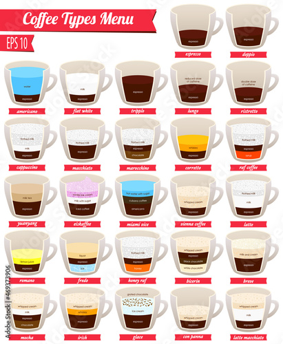 Coffee beverages types and preparation