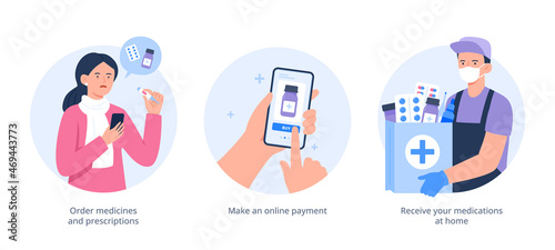 A service for the safe delivery of medicines to home. Steps of order medicines. Online pharmacy, delivery drugs, prescription medicines order. Vector flat illustrations.