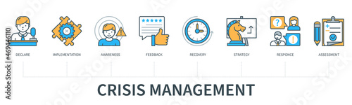 Crisis management concept infographics