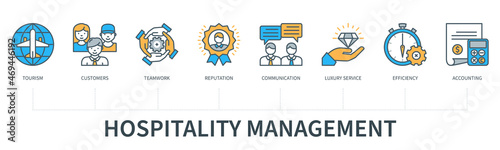 Hospitality management infographics