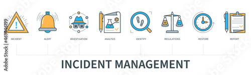Incident management concept infographics photo