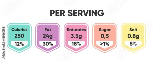 Composed labels of nutritional facts in tablets 