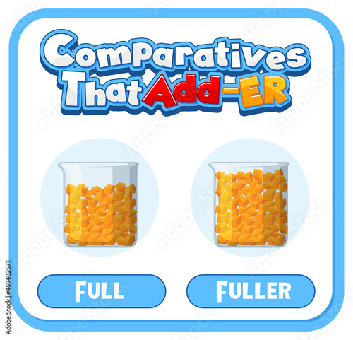 Comparative and Superlative Adjectives for word full