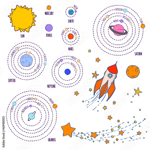 Illustration of a space object, rocket, star, asteroid, spaceship, comet, Solar System, orbit, Sun, Mars, Mercury, Earth, Venus, Uranus, Saturn, Neptune, Moon and their satllites. Vector drawing isola