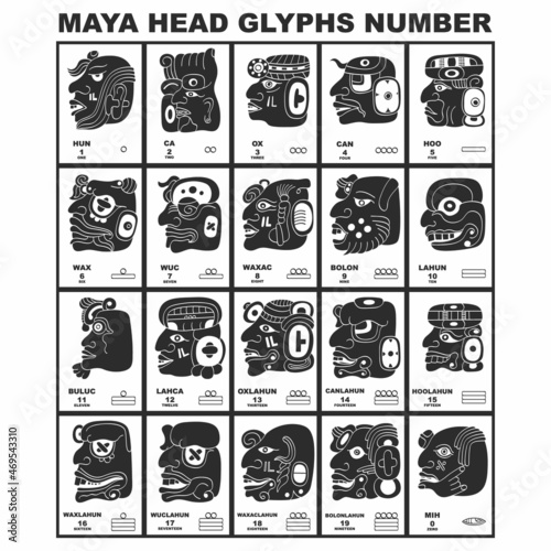 Vector icon set with Mayan numerals. Mayan head glyphs and maya numbers   photo