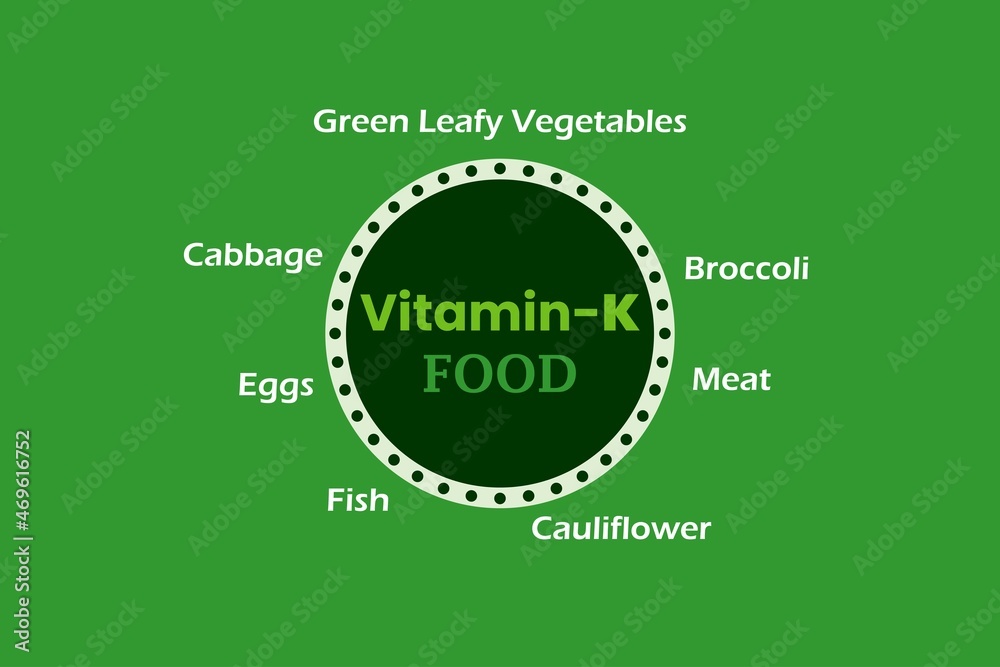 Vitamin K type Food. Green leafy vegetables,  Cabbage,  Broccoli,  Eggs, Meat, Fish, Cauliflower etc. Info-graphic background design
