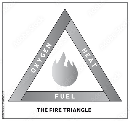 Triangle de Combustion - Feu - Modèle de Réaction Chimique - Noir et Blanc