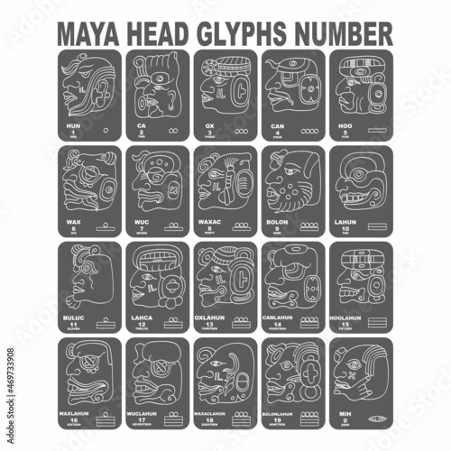 Vector icon set with Mayan numerals. Mayan head glyphs and maya numbers  