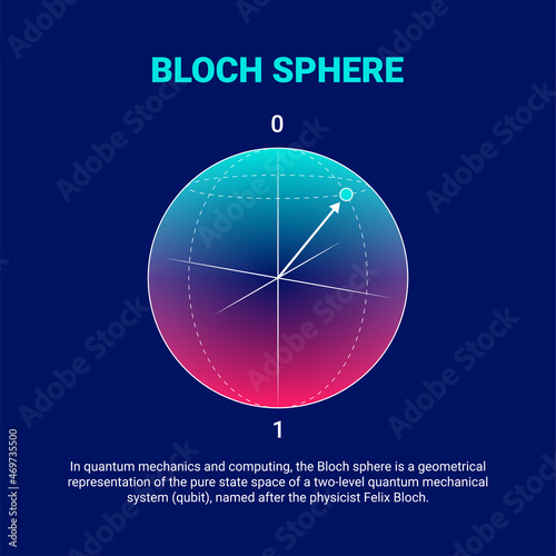 Qubit concept representation. Visualization of quantum bit, vector concept