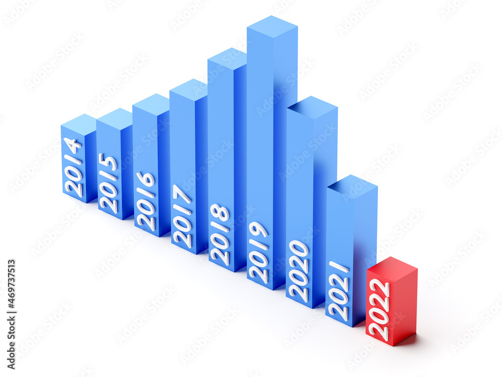 Business and bankruptcy concept. Bankrupt graph with recession in 2022 year Business and bankruptcy concept. Bankrupt graph with recession in 2022 year