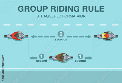 Motorcycles safe following distances. Group riding rule for straggered formation. Flat vector illustration template.
