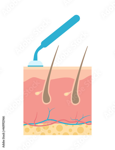 Disposable razor shaving hair. Body hair removal, depilation, beauty. For topics like skincare, grooming, blade