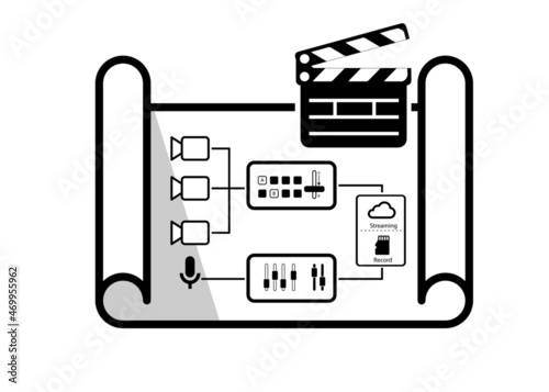 Video Production system. Multi camera diagram and solution out put (Live Streaming  Recorder). 