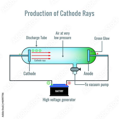Bild auf Leinwand Cathode ray tube vector illustration