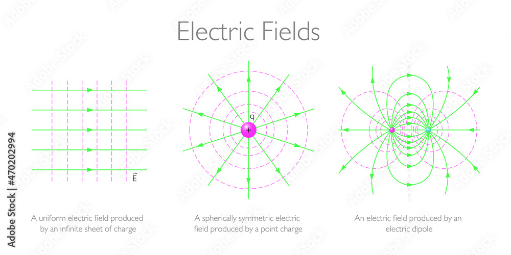 Obraz premium Electric Fields - Physics Education Vector Illustration