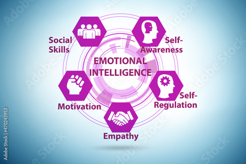 Emotional Intelligence business concept in management
