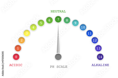 Ph value scale chart for acid, alkaline solution, test meter with round rainbow indicator