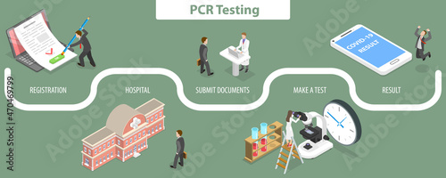 3D Isometric Flat Vector Conceptual Illustration of PCR Test, COVID-19 Testing Process
