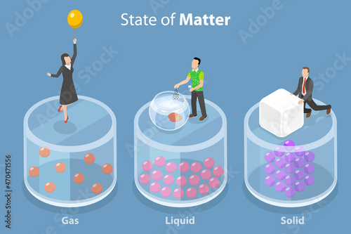 3D Isometric Flat Vector Conceptual Illustration of State Of Matter, Solid, Liquid and Gas photo