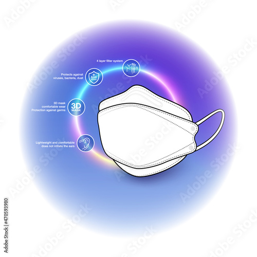 Protective features of 3D face masks Details on the Front of the mask in 3D shape, assembling advertisements, packaging, printed media. EPS file.