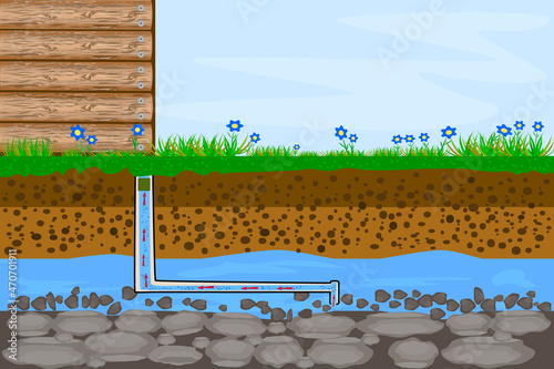 Water supply and heating by pipe in the underground system.Layers of land with underground river.Drilling water well and supplying water to house. Groundwater and soil layers.Stock vector illustration