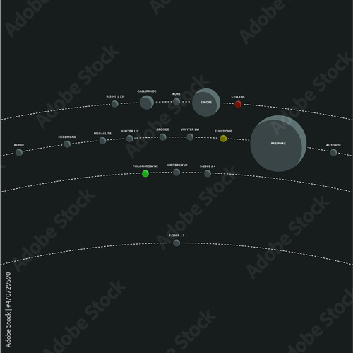 Vector illustration of the Pasiphae group, a group of eighteen known retrograde irregular satellites of Jupiter, and its relative sizes and positions.  