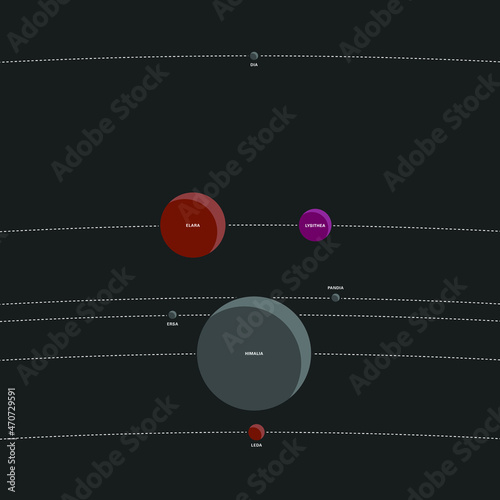 Vector illustration of the Himalia group, a group of seven known prograde irregular satellites of Jupiter, and its relative sizes and positions. 