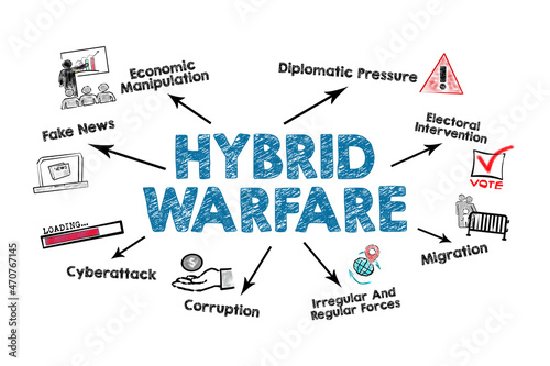 Hybrid warfare concept. Illustration with information and icons on a white background